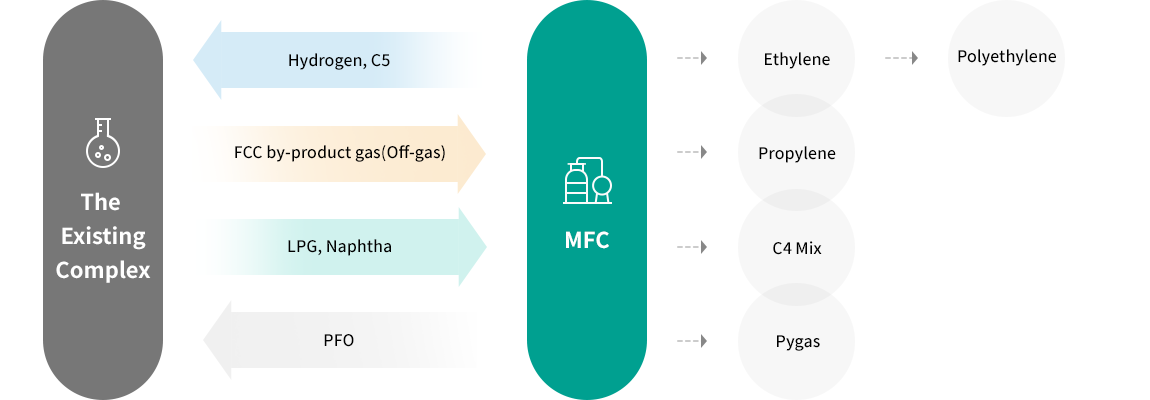 MFC Process infographic