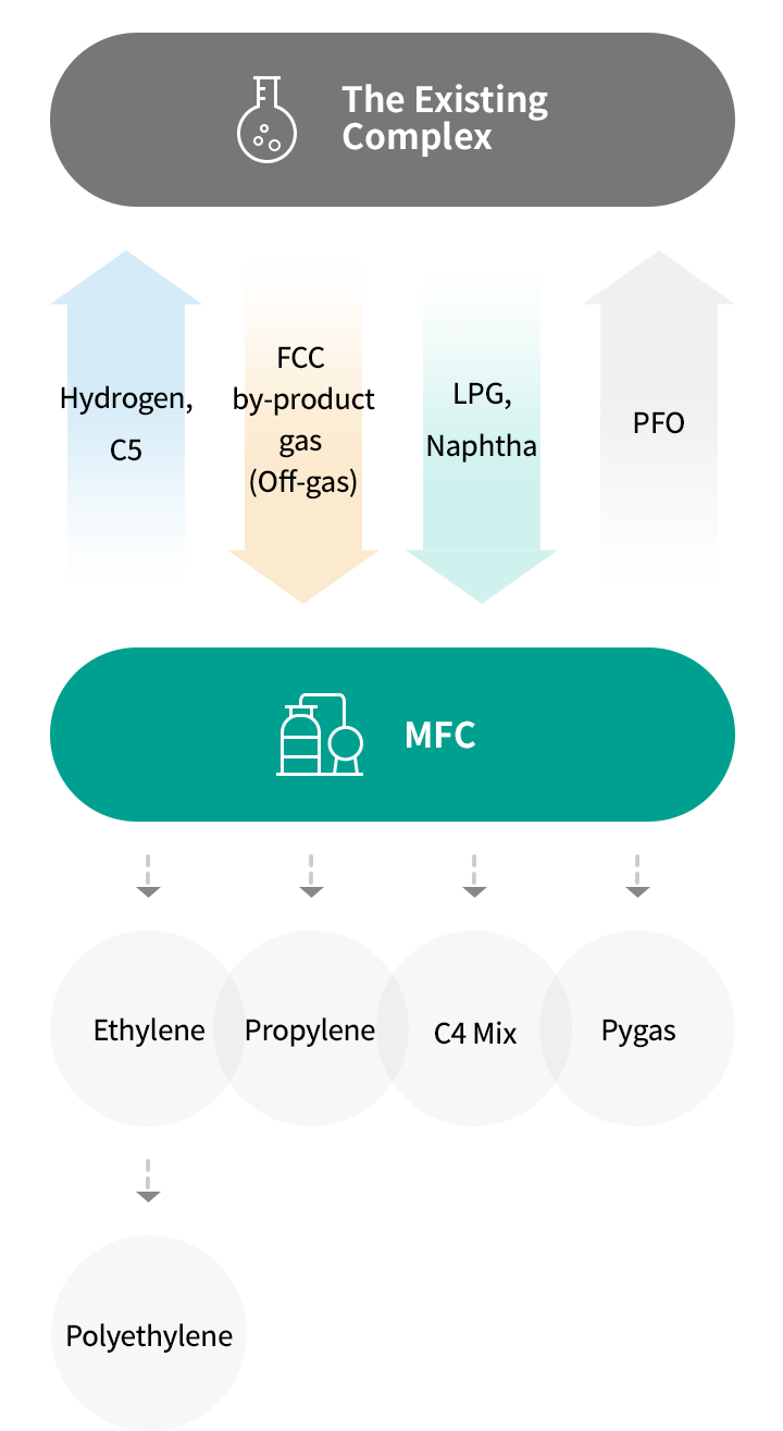 MFC Process infographic