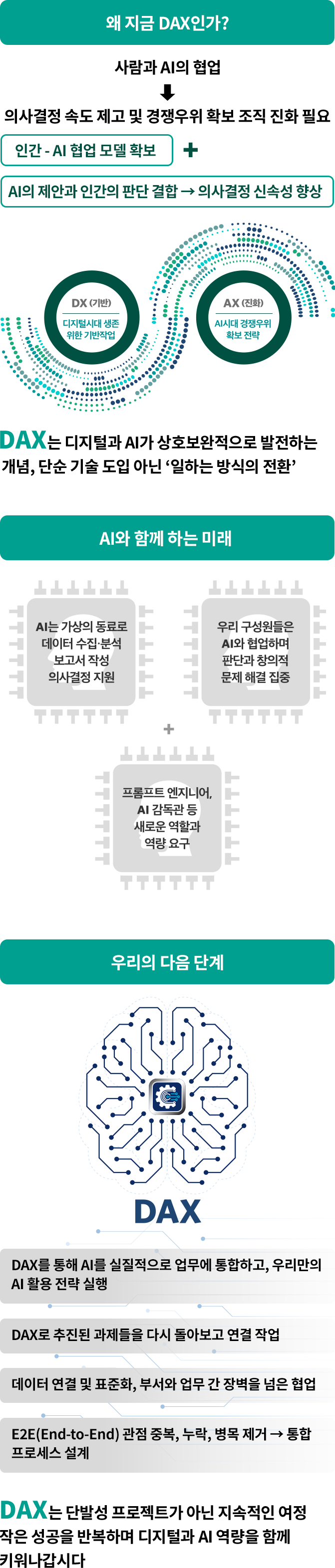 DX기술과 전략 방향 - 자세한 내용은 다음 텍스트에서 설명