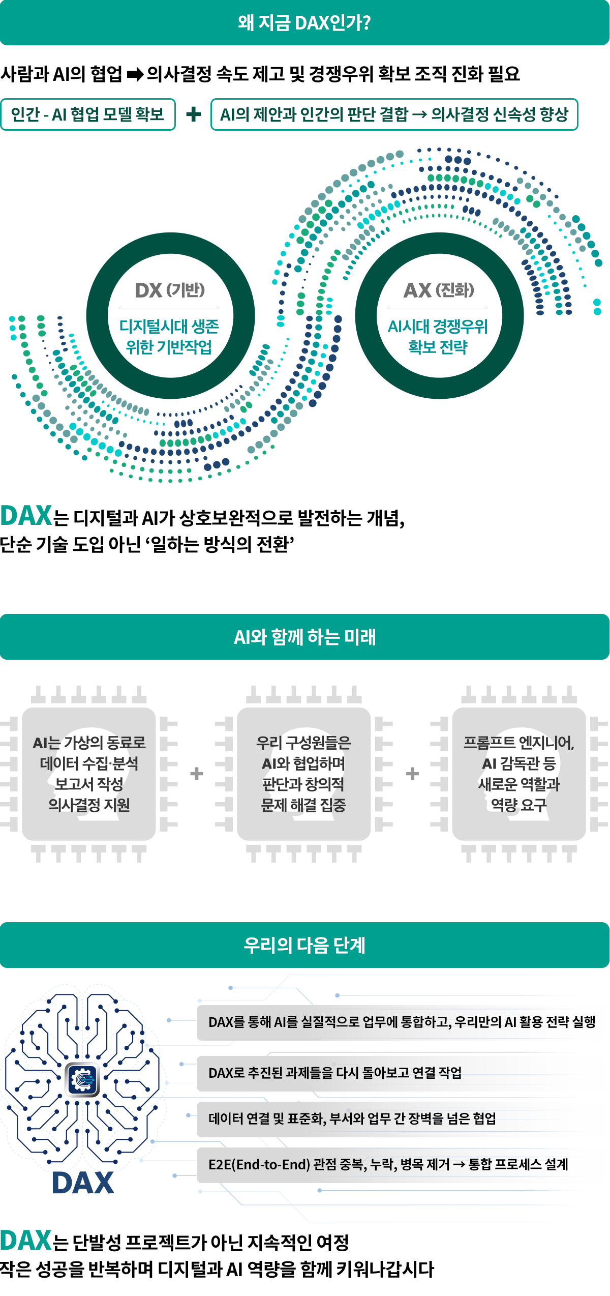 DX기술과 전략 방향 - 자세한 내용은 다음 텍스트에서 설명