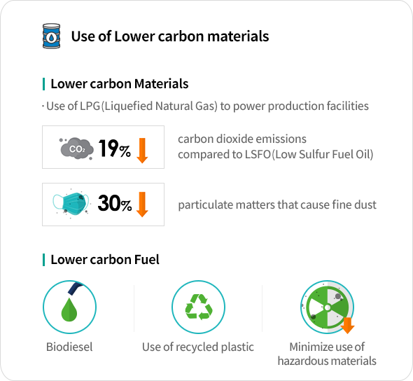 Use of Eco-friendly materials image