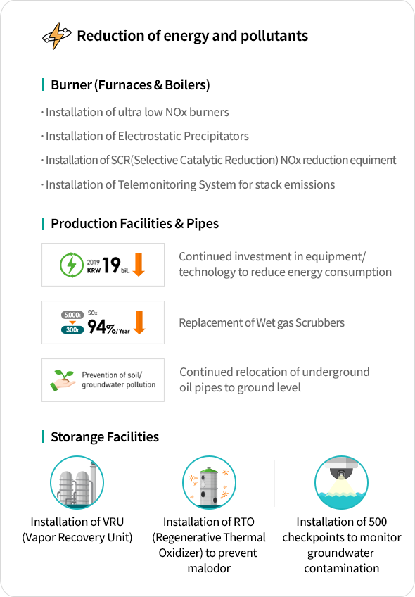 Reduction of energy and pollutants image