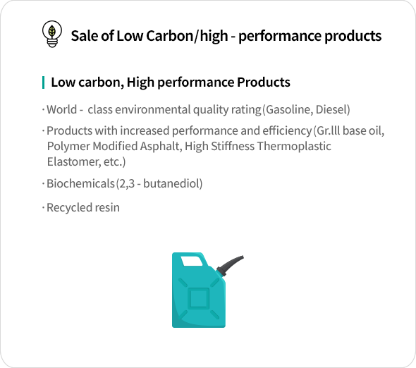Sale of Eco-friendly/high-performance products image